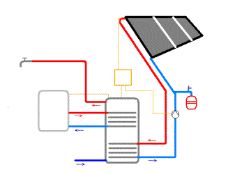 Schéma solárního systému
